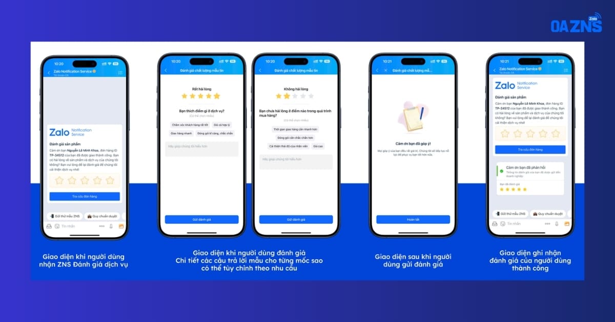 Các thao tác của người dùng khi đánh giá qua ZNS Rating