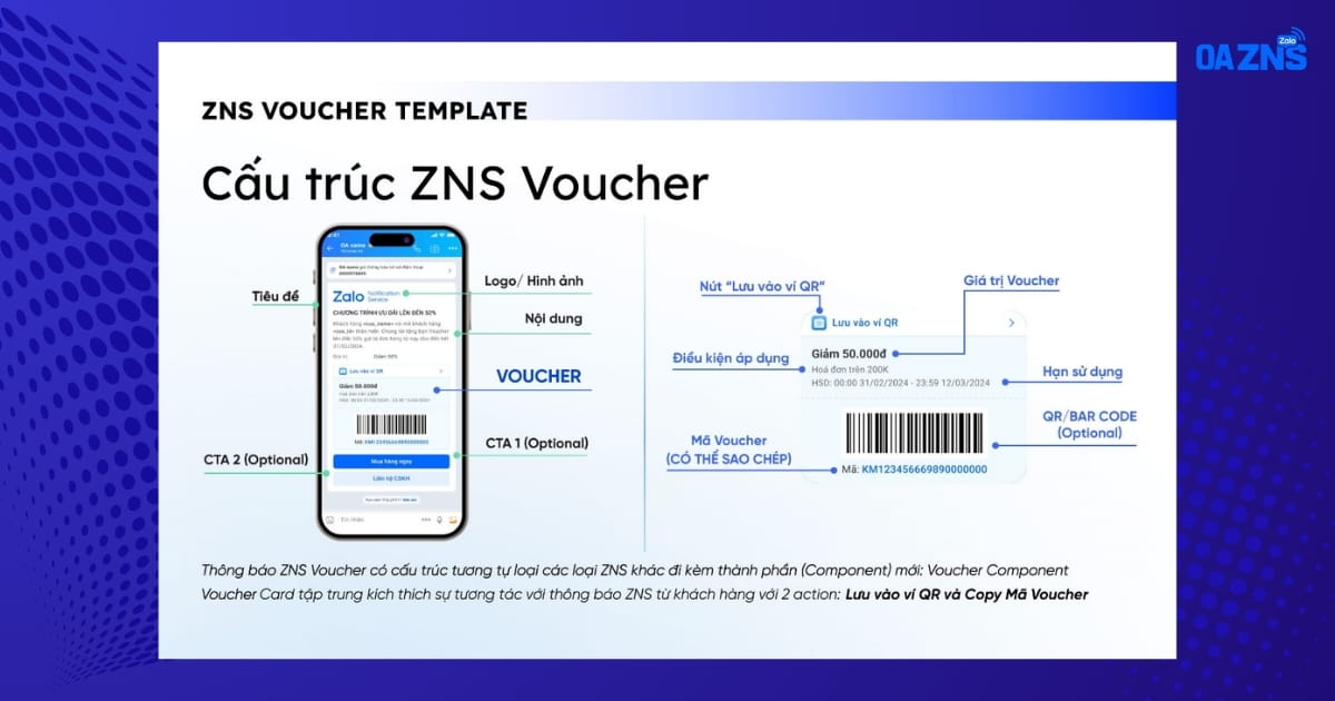 Cấu trúc của ZNS voucher