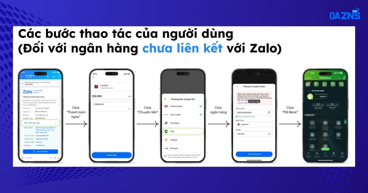 Thao tác của người dùng (Khi chuyển tiền bằng ngân hàng chưa liên kết Zalo)
