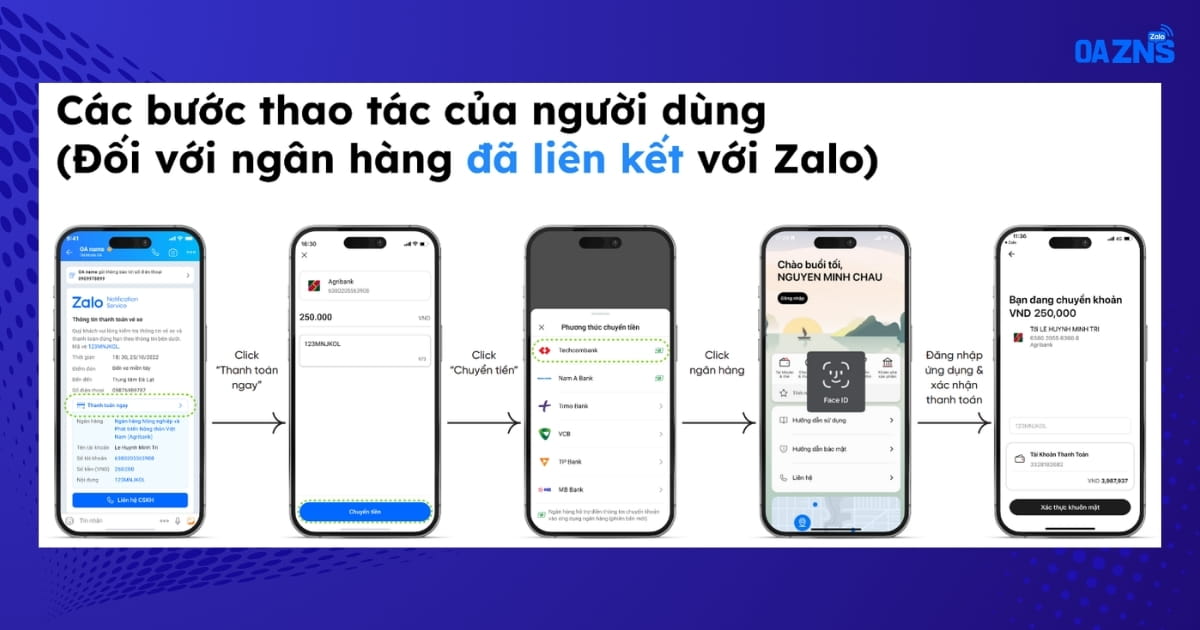Thao tác của người dùng (Khi chuyển tiền bằng ngân hàng đã liên kết Zalo)