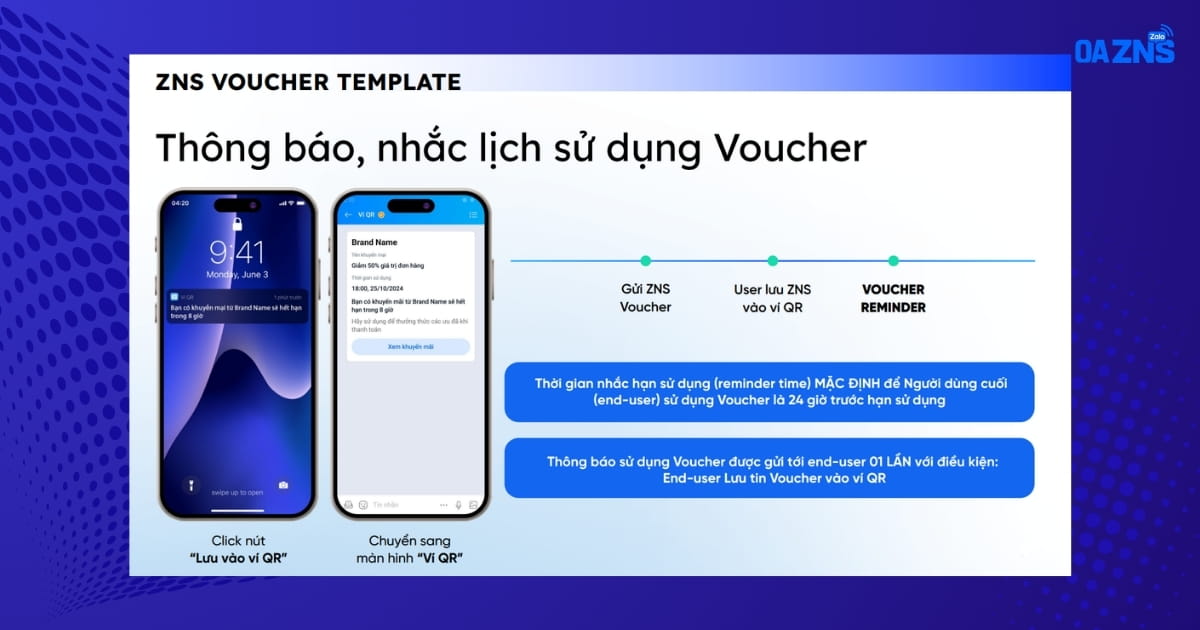 Tính năng nhắc hẹn sử dụng voucher