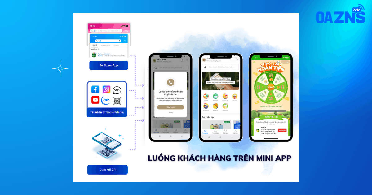 Dẫn khách hàng về Mini App từ các nền tảng khác
