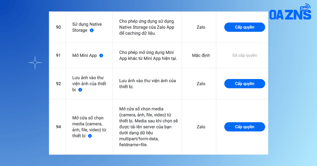 Gửi yêu cầu xét duyệt quyền sử dụng API Mini App