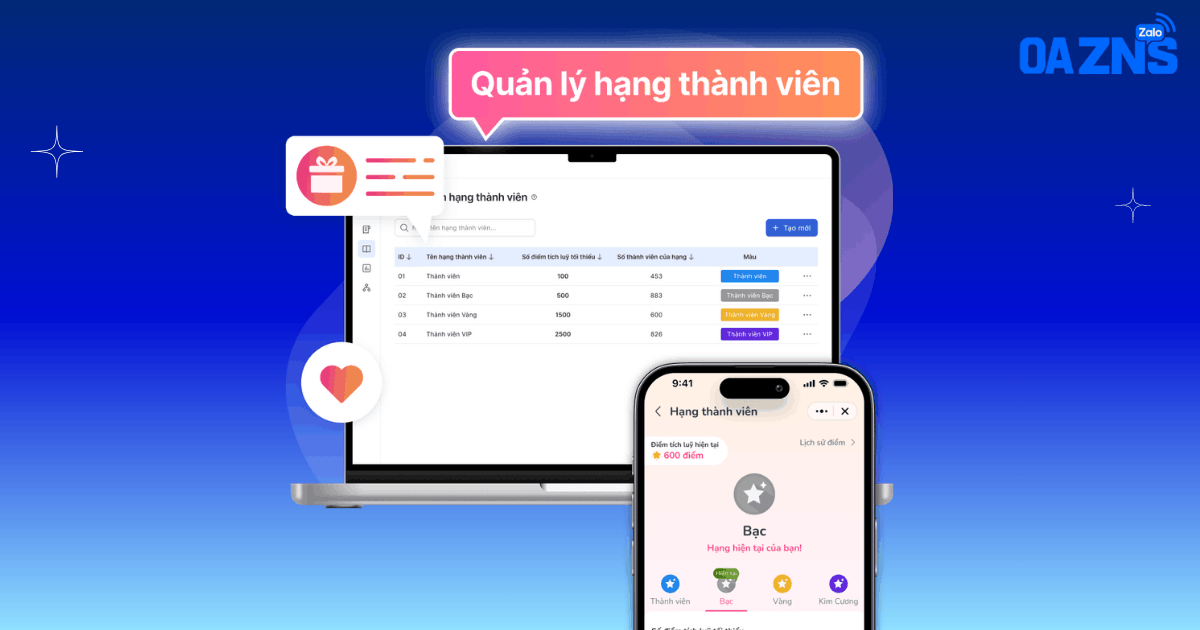 Phân hạng thành viên