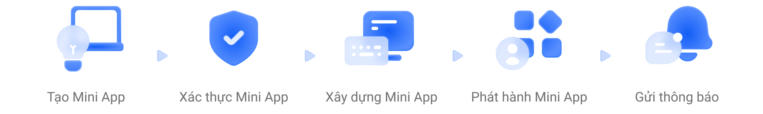 Hướng dẫn triển khai Zalo Mini App