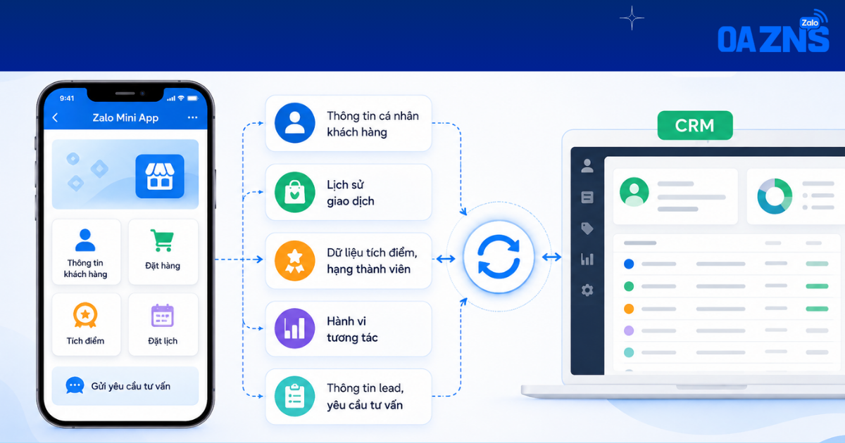 Những loại dữ liệu nên đồng bộ giữa Zalo Mini App và CRM