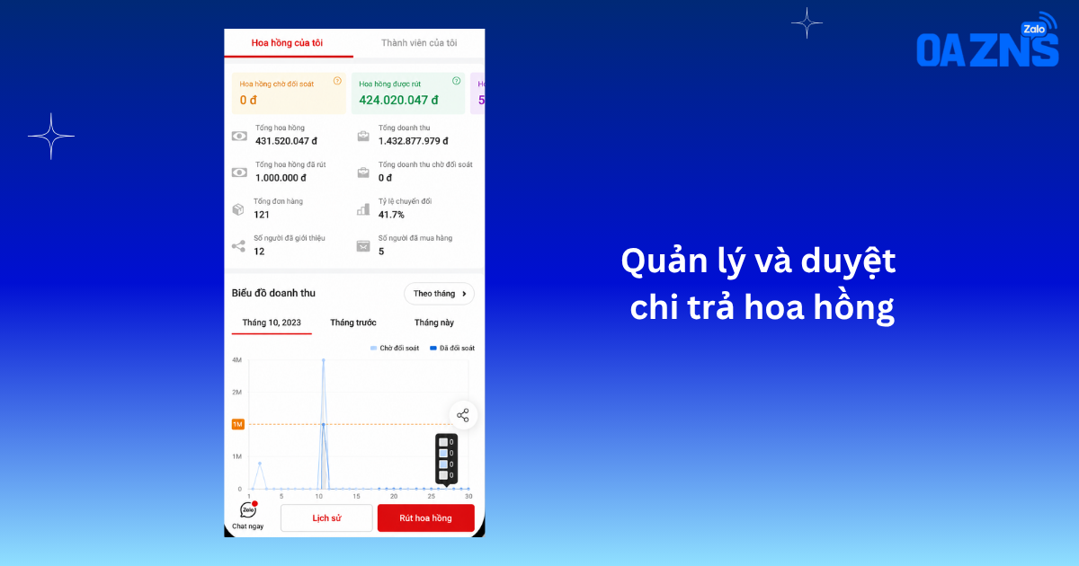 Quản lý và duyệt chi trả hoa hồng