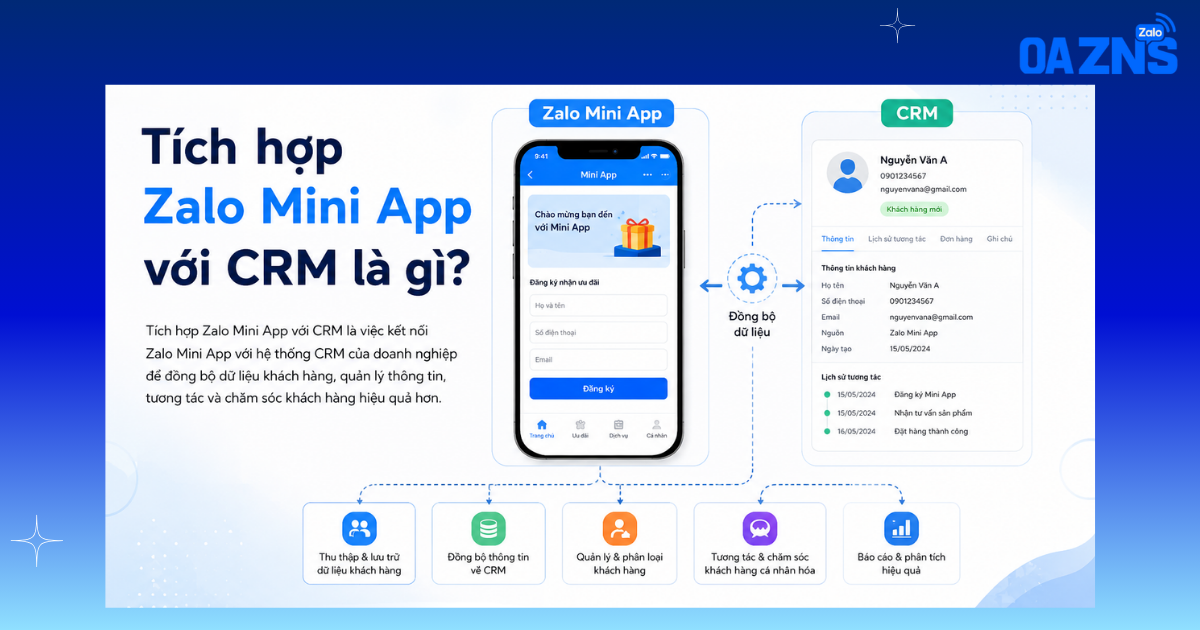 Tích hợp Zalo Mini App với CRM là gì?