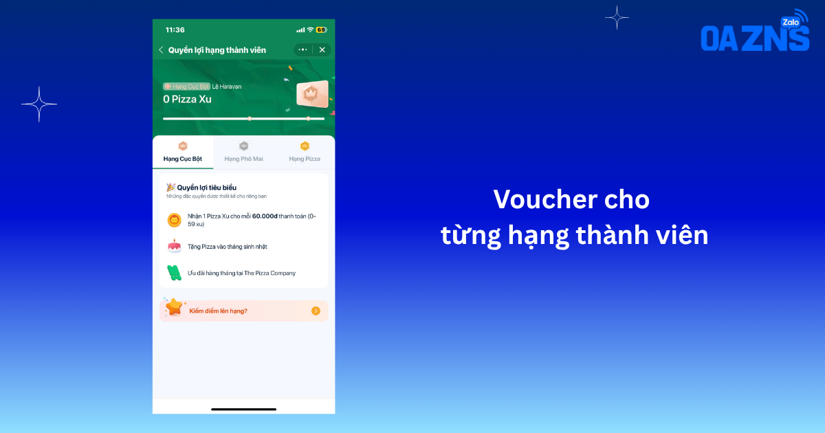 Voucher cho từng hạng thành viên