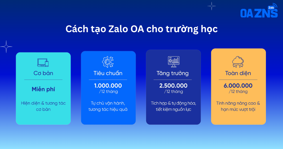 Chi phí tạo Zalo OA cho trường học