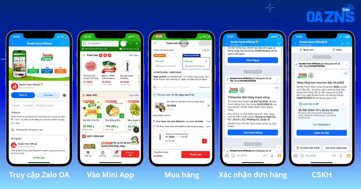 Hành trình mua hàng trên Zalo