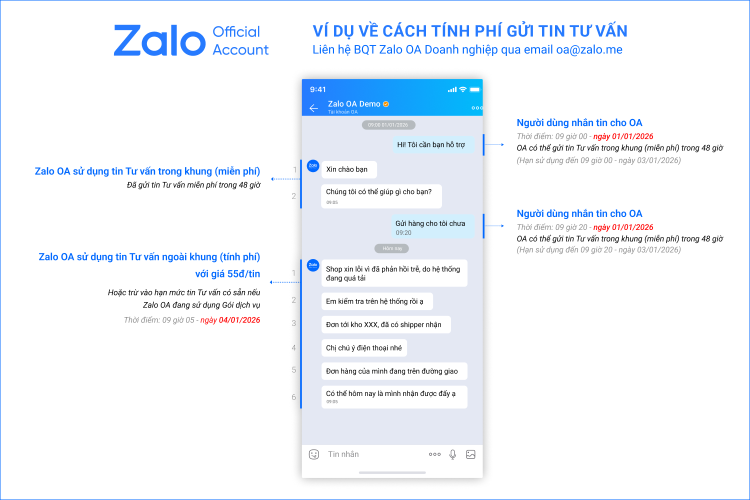 Ví dụ về cách tính phí gửi tin tư vấn